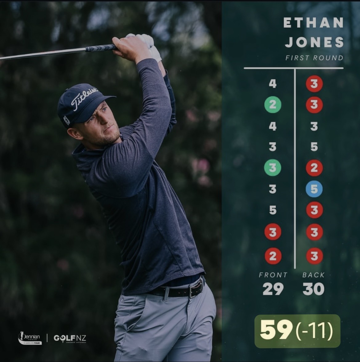 After: pro event scorecard showing 59